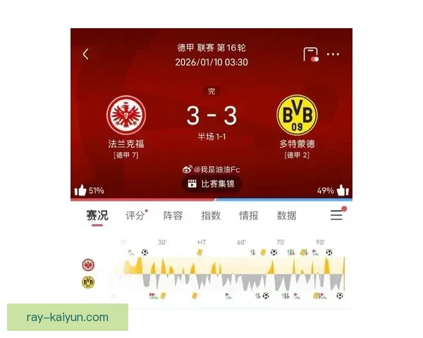 蒙彼利埃主场数据分析显示球队状态稳健，值得关注未来比赛表现。